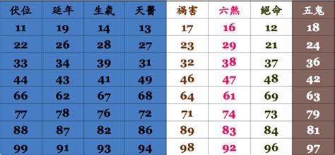 手機號碼吉凶準嗎|電話號碼吉凶